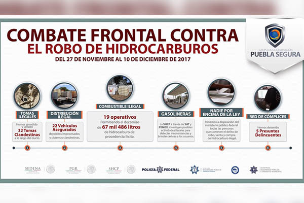 Aseguran más de 67,000 litros de combustible robado
