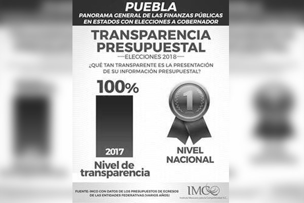 Puebla, dentro de las entidades mejor analizadas sobre manejo de finanzas públicas: IMCO