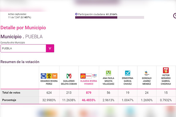 Morena aventaja en la alcaldía de Puebla, según primeros conteos del PREP