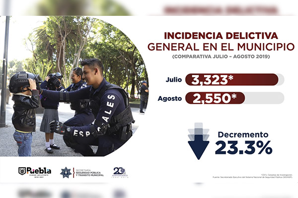 Hay decremento del 23.3 % en incidencia delictiva, según el SESNSP