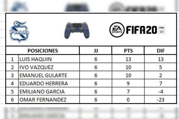 Jugadores del Puebla hacen su propia #eLigaMX