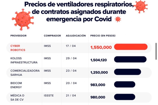 Investigación de MCC “falsa y de mala fe”: Manuel Bartlett Álvarez