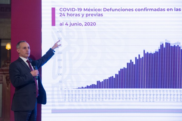 A octubre se iría la pandemia con al menos 35,000 muertos: López Gatell