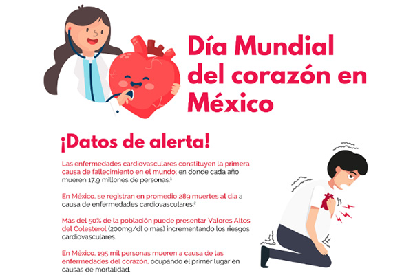 Infartos, principal causa de muerte en todo el mundo