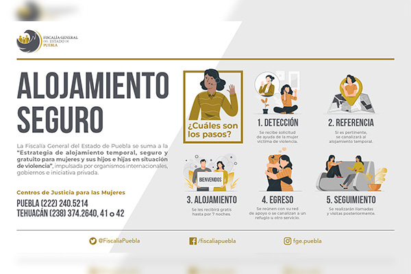 Fiscalía Puebla canaliza a víctimas para alojamiento seguro temporal