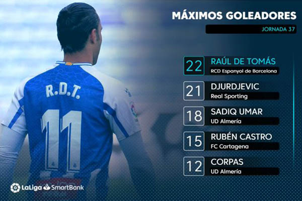 Esta semana en LaLiga...