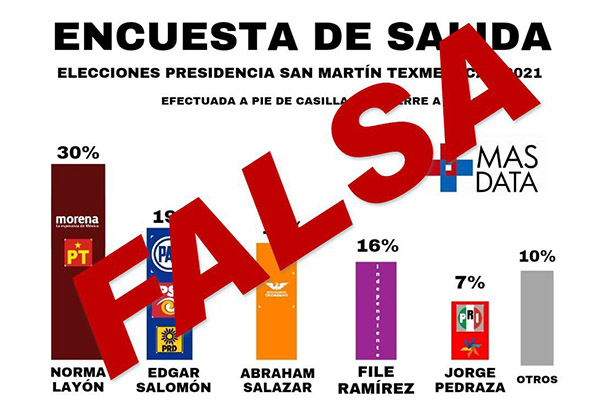 Publican encuesta de salida “fake” en favor de Norma Layón