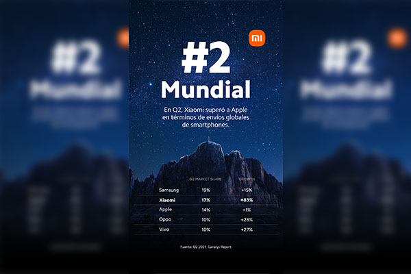 Xiaomi supera a Apple como proveedor mundial de dispositivos