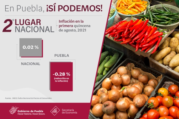 Puebla, segundo estado con menos inflación en primera quincena de agosto