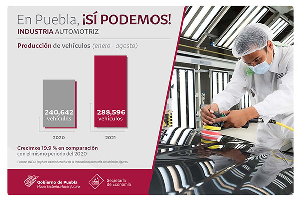Producción y exportación automotrices de Puebla, por arriba de la media nacional