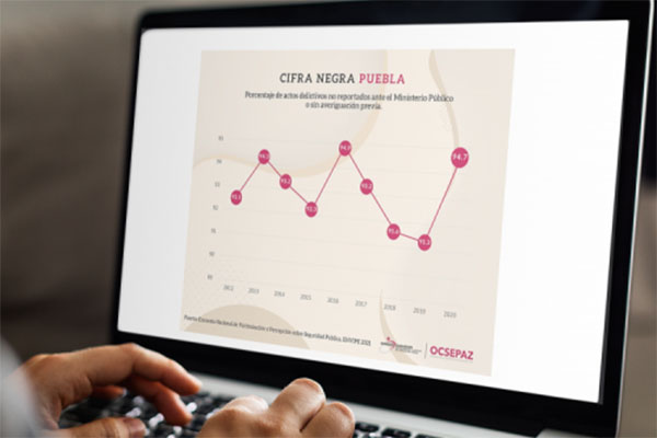 Publica OCSEPAZ síntesis de resultados para Puebla de la ENVIPE 2021