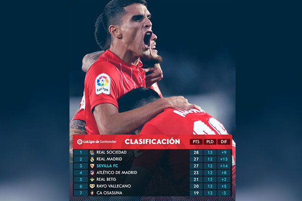 Esta semana en LaLiga...