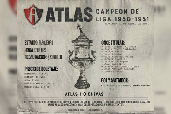 ¿Cómo era la Liga MX cuando el Atlas fue campeón?