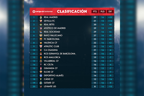 LaLiga Santander: el derbi madrileño completa un domingo excepcional