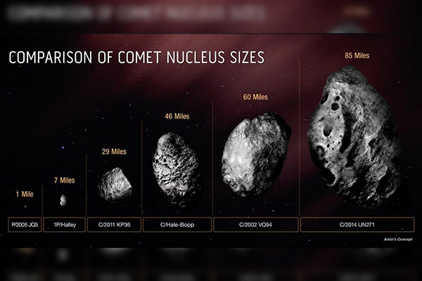 Cometa gigante que viaja hacia el Sol posee el núcleo más grande jamás visto