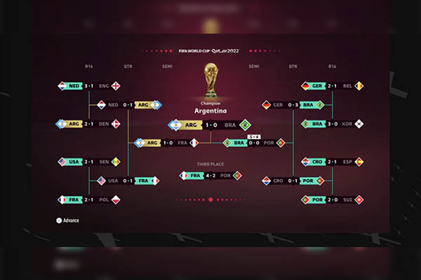 México no pasará de la fase de grupos en Qatar: FIFA 23