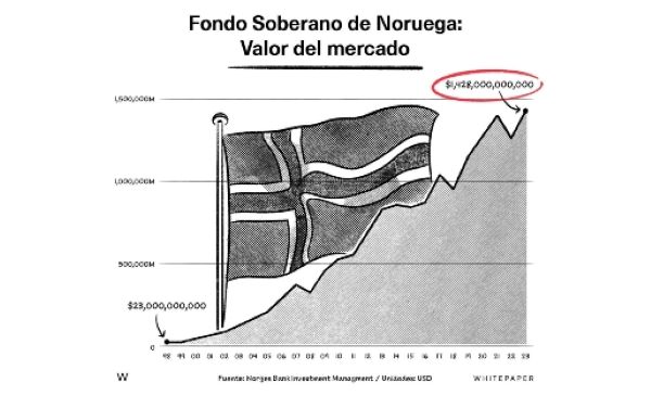 Pemex: Noruegos y chinos ¿en la lenta?