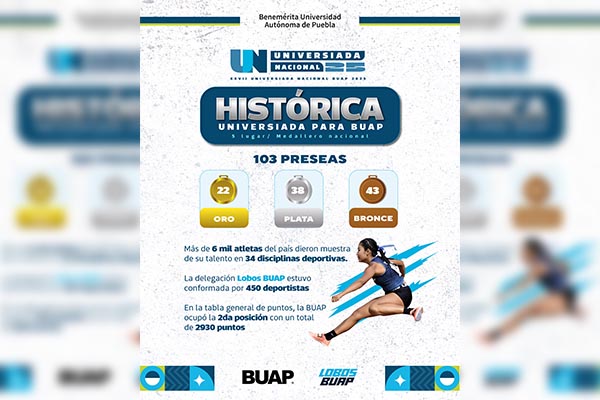 Universiada Nacional 2025, la más grande en la historia de esta justa deportiva