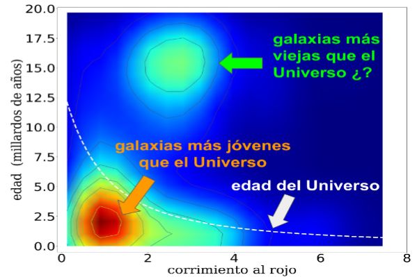 Investigación del INAOE aporta evidencia para explicar el origen del universo